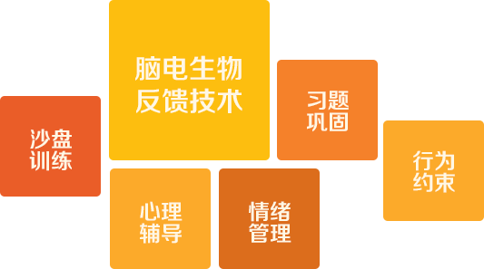孩子注意力集中时间短